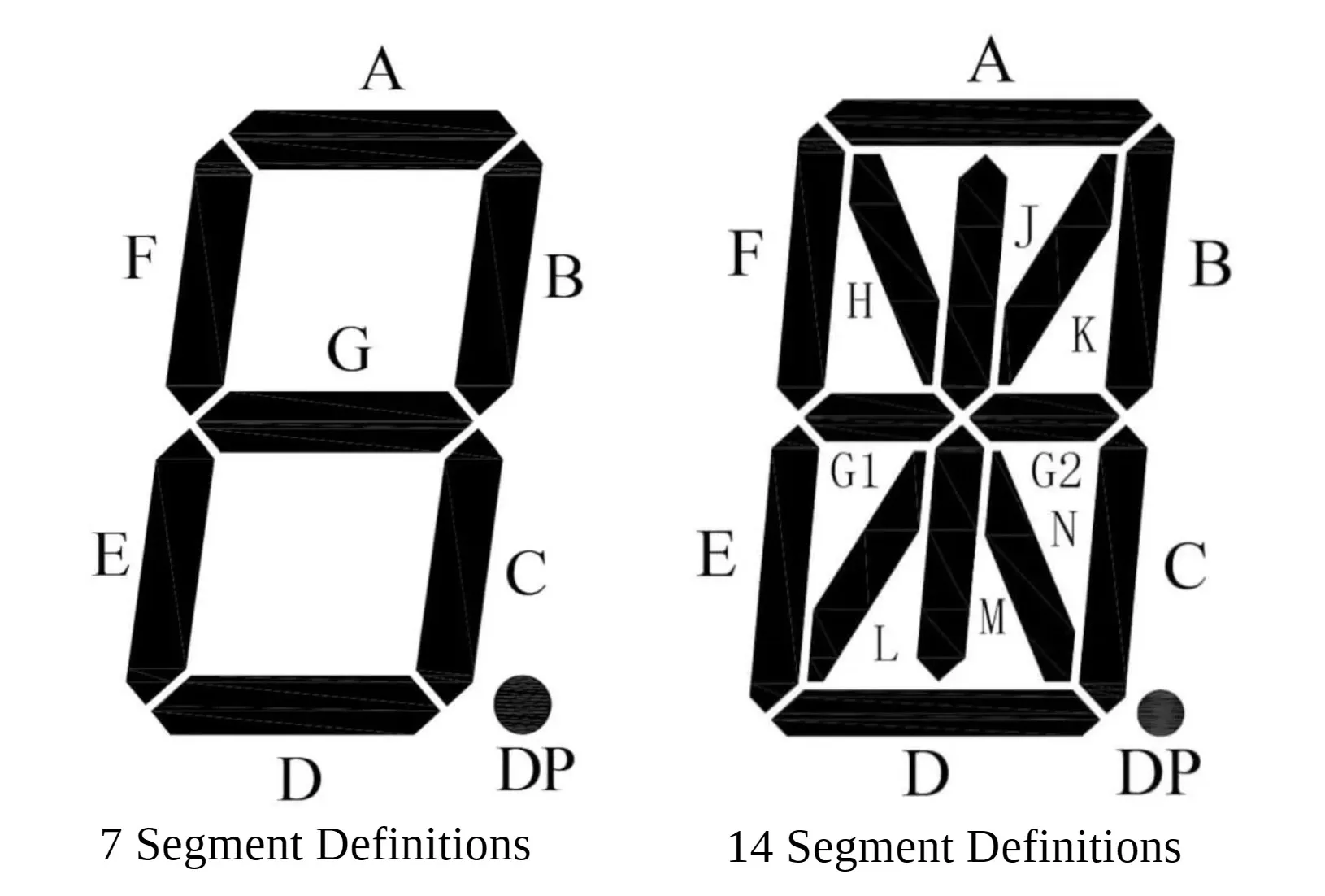 An image showing the definitions for the segments.