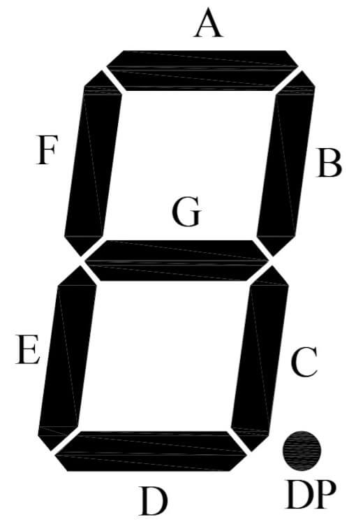 A picture showing the segments of a seven segment display